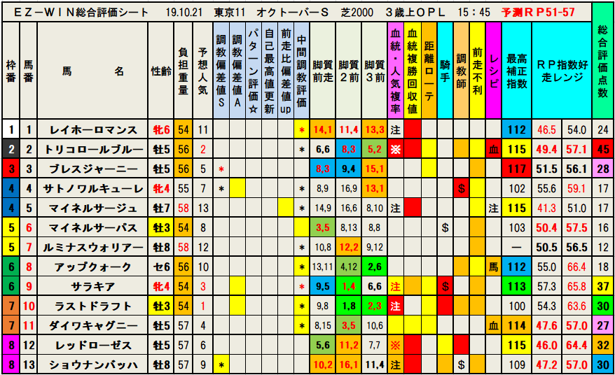 Ez Win コース