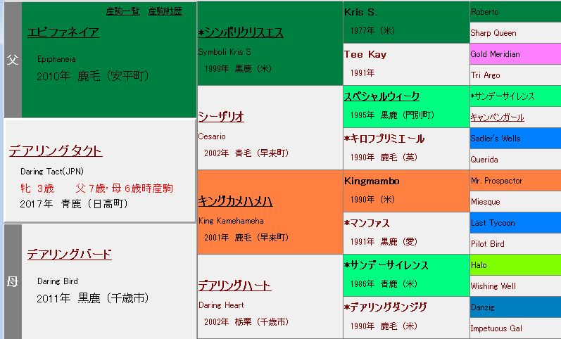 G１秋華賞 分析レポート 血統馬券の参考書 ｋ ｍａｘ